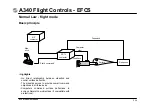 Preview for 72 page of Airbus A340 Series Brochure