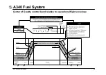 Preview for 102 page of Airbus A340 Series Brochure