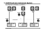 Preview for 169 page of Airbus A340 Series Brochure