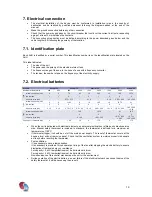 Preview for 19 page of Aircalo MISTRAL M20 Installation And Maintenance Manual