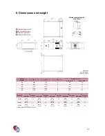 Preview for 23 page of Aircalo MISTRAL M20 Installation And Maintenance Manual