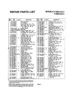 Предварительный просмотр 11 страницы Aircap PJ602/8431 Operator'S Manual & Parts List