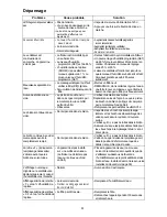 Preview for 22 page of Aircare 696 SERIES Use And Care Manual