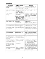 Preview for 25 page of Aircare MA1201 User Manual