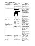 Preview for 9 page of Aircare SS390DWHT Use And Care Manual