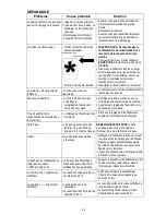 Preview for 19 page of Aircare SS390DWHT Use And Care Manual