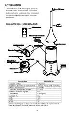 Preview for 13 page of Aircare SU320DWAL Use And Care Manual