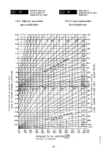 Preview for 31 page of Aircel AKC Installation And Operation Manual