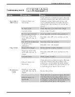 Preview for 21 page of Aircel CDP Series Installation And Operation Manual