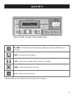 Preview for 13 page of AirClean systems POWDERSAFE AC794BE Operator'S Manual