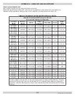 Preview for 13 page of Airco BCL-190 Installation, Operation & Maintenance Manual