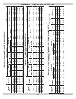 Preview for 18 page of Airco BCL-190 Installation, Operation & Maintenance Manual