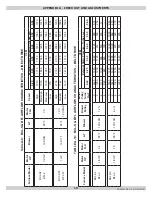 Preview for 19 page of Airco BCL-190 Installation, Operation & Maintenance Manual