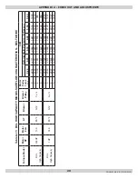 Preview for 20 page of Airco BCL-190 Installation, Operation & Maintenance Manual