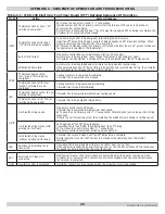 Preview for 25 page of Airco BCL-190 Installation, Operation & Maintenance Manual