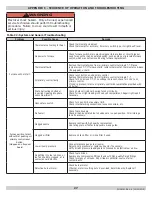 Preview for 27 page of Airco BCL-190 Installation, Operation & Maintenance Manual