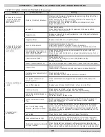 Preview for 28 page of Airco BCL-190 Installation, Operation & Maintenance Manual