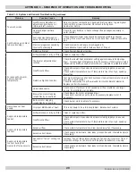 Preview for 29 page of Airco BCL-190 Installation, Operation & Maintenance Manual