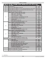 Preview for 35 page of Airco BCL-190 Installation, Operation & Maintenance Manual