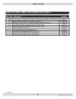 Preview for 37 page of Airco BCL-190 Installation, Operation & Maintenance Manual