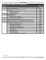 Preview for 41 page of Airco BCL-190 Installation, Operation & Maintenance Manual