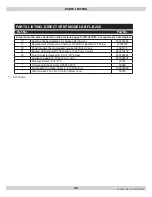 Preview for 42 page of Airco BCL-190 Installation, Operation & Maintenance Manual