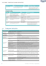 Preview for 12 page of Aircold WLA Compact 230/1/50 Translation Of Original Instructions