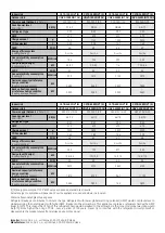 Предварительный просмотр 30 страницы aircon CSTB-24R32IVT IN Owner'S Manual