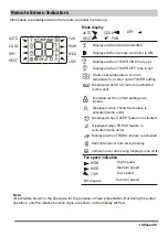 Предварительный просмотр 49 страницы aircon CSTB-24R32IVT IN Owner'S Manual