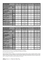 Preview for 2 page of aircon MDV DCTB-24R32IVT IN Owner'S Manual