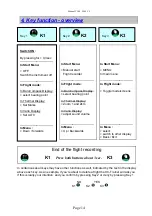 Preview for 14 page of Aircotec XC-trainer Series Manual