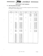 Preview for 4 page of Aircraft Industries 940213 Flight Manual