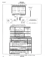 Preview for 22 page of Aircraft Radio Corporation SCR-274-N Operating Instructions Manual