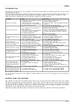 Предварительный просмотр 5 страницы Aircraft Espresso AC-805 Manual