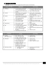 Preview for 6 page of Aircraft SG4001 Instruction Manual