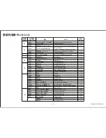 Preview for 21 page of Aircraft XAircraft X450 Pro Instruction Manual