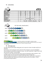 Preview for 37 page of AirDesign SUSI 3 Manual And Service Book