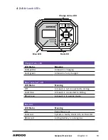 Preview for 19 page of Airdog AD10 User Manual