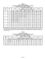 Предварительный просмотр 19 страницы Aire-Flo 80AF1DF Installation Instructions Manual