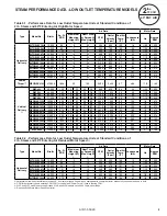 Preview for 9 page of AIREDALE AIR 1-550.30 Installation And Service Manual