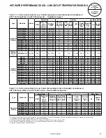 Preview for 11 page of AIREDALE AIR 1-550.30 Installation And Service Manual