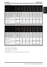 Предварительный просмотр 5 страницы AIREDALE Artus ARC66-21PE1H-7 Technical, Installation, Maintenance And Commissioning Manual