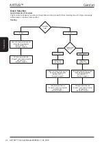 Предварительный просмотр 24 страницы AIREDALE Artus ARC66-21PE1H-7 Technical, Installation, Maintenance And Commissioning Manual