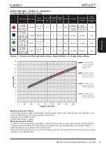 Предварительный просмотр 37 страницы AIREDALE Artus ARC66-21PE1H-7 Technical, Installation, Maintenance And Commissioning Manual