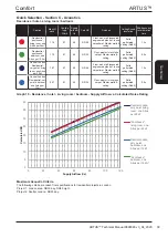 Предварительный просмотр 39 страницы AIREDALE Artus ARC66-21PE1H-7 Technical, Installation, Maintenance And Commissioning Manual