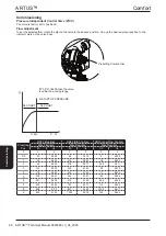 Предварительный просмотр 68 страницы AIREDALE Artus ARC66-21PE1H-7 Technical, Installation, Maintenance And Commissioning Manual