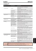 Предварительный просмотр 77 страницы AIREDALE Artus ARC66-21PE1H-7 Technical, Installation, Maintenance And Commissioning Manual