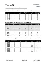 Preview for 17 page of AIREDALE Barkell Therm X HR85 Installation, Operation And Maintenance Manual