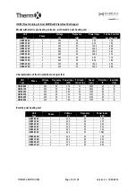 Preview for 18 page of AIREDALE Barkell Therm X HR85 Installation, Operation And Maintenance Manual