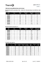 Preview for 20 page of AIREDALE Barkell Therm X HR85 Installation, Operation And Maintenance Manual